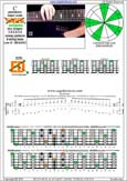 BCAGED octaves B pentatonic major scale : 5E3:6D3D1 box shape(131313 sweep) pdf